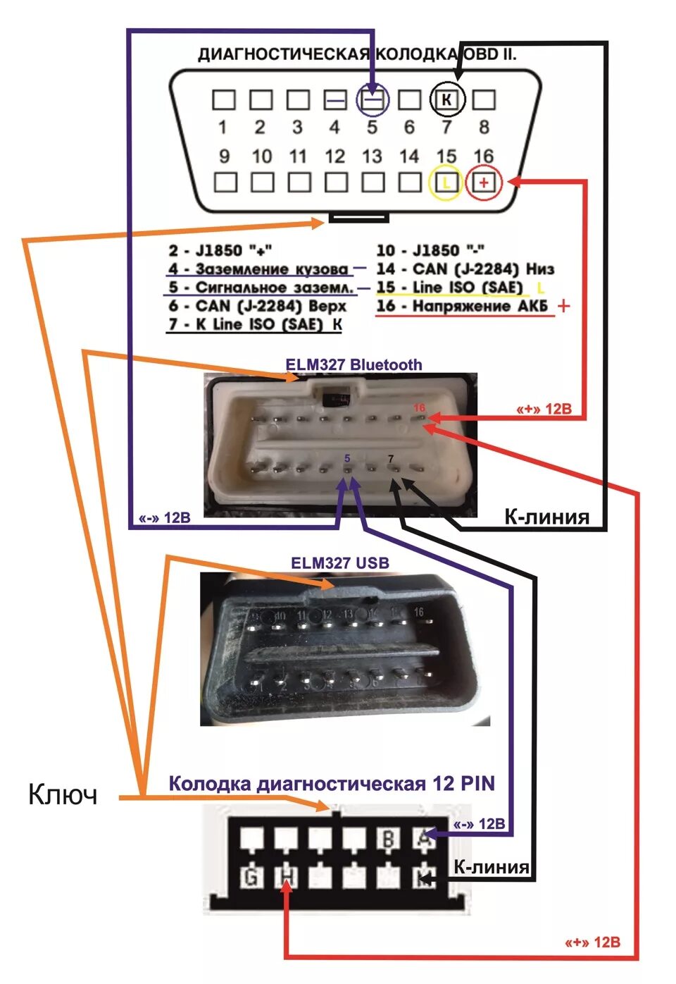 Распиновка диагностической Распиновка OBD 2. Диагностика машины со старой колодкой на 12 PIN без переходник