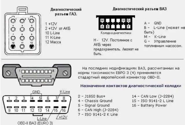 Распиновка диагностической Внедрение разъёма OBD2 для диагностики - ГАЗ 31105, 2,5 л, 2004 года электроника