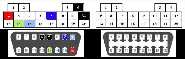 Распиновка диагностической С 20pin на obd2 - KIA Spectra, 1,6 л, 2007 года поломка DRIVE2