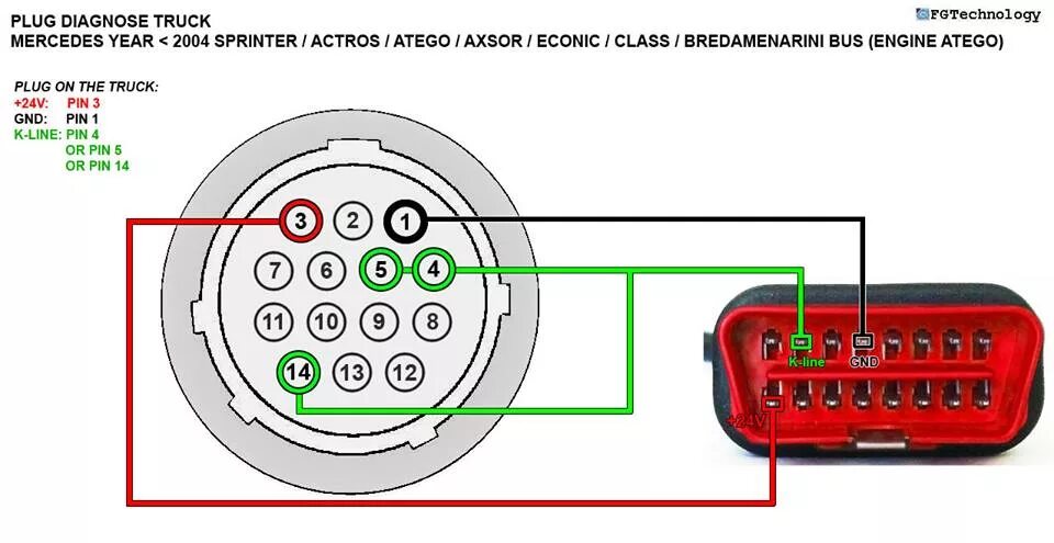 Распиновка диагностики FGTech Galletto V54: Fgtech Galletto 4 V54 All Pinouts Keep Updating