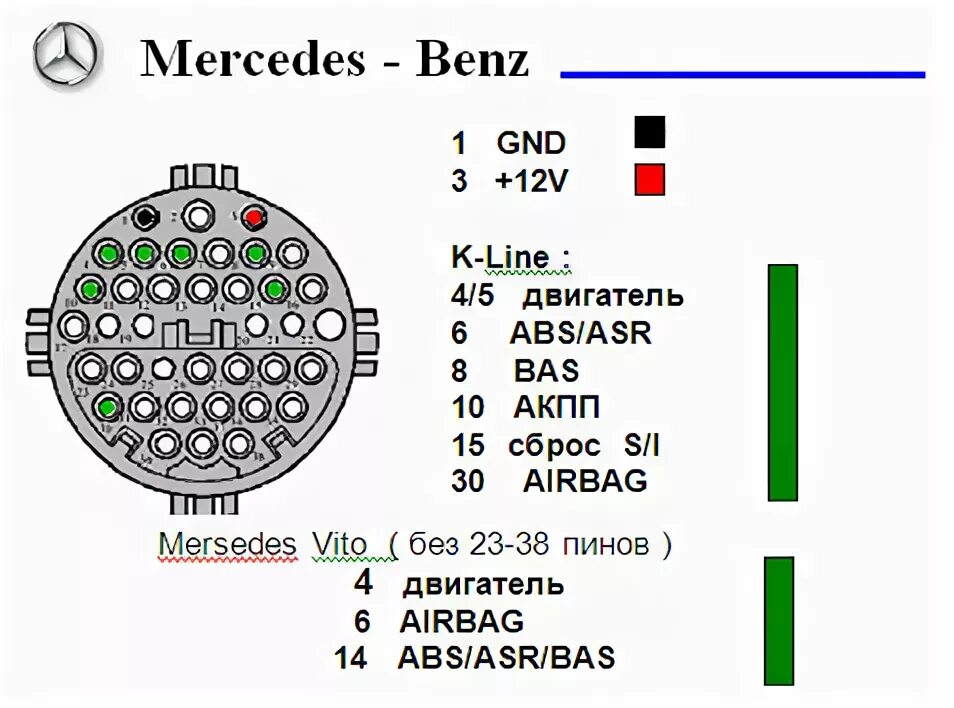 Распиновка диагностики Диагностика с помощью elm327 - Mercedes-Benz E-class (W210), 2,8 л, 1997 года эл