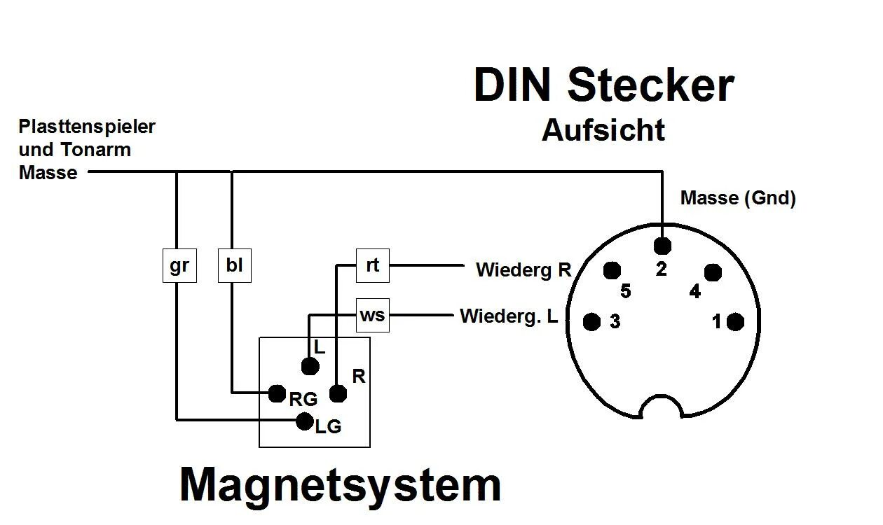 Распиновка din DIN Stecker 5-polig, din stecker 5 polig - aydglass.com