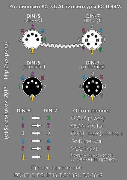 Распиновка din Ищу распиновку разъемов клавиатуры от ЕС-1842(43) (DIN7 --- DIN5) - Полигон приз
