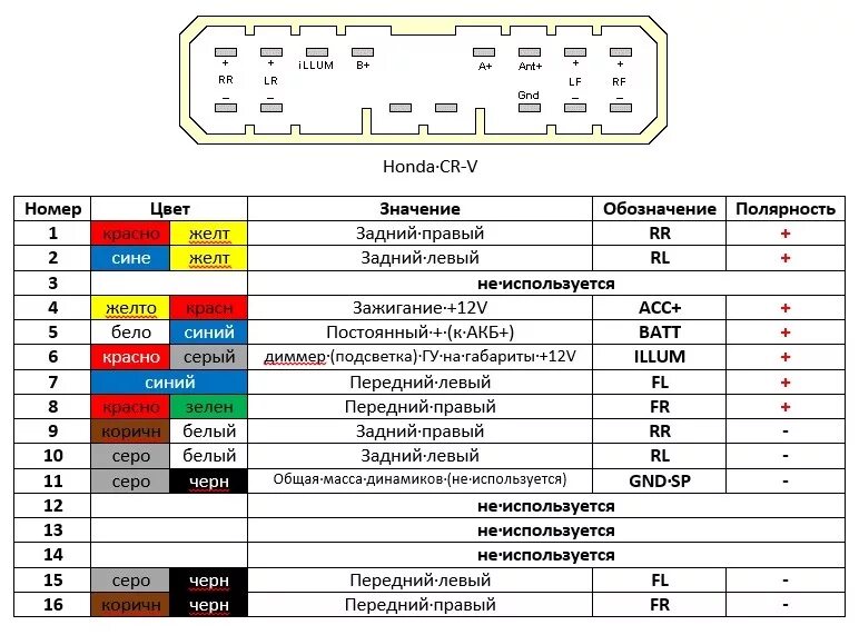 Распиновка динамика Замена акустики или борьба с колхозом. Пособие для чайников - Honda CR-V (RD1, R