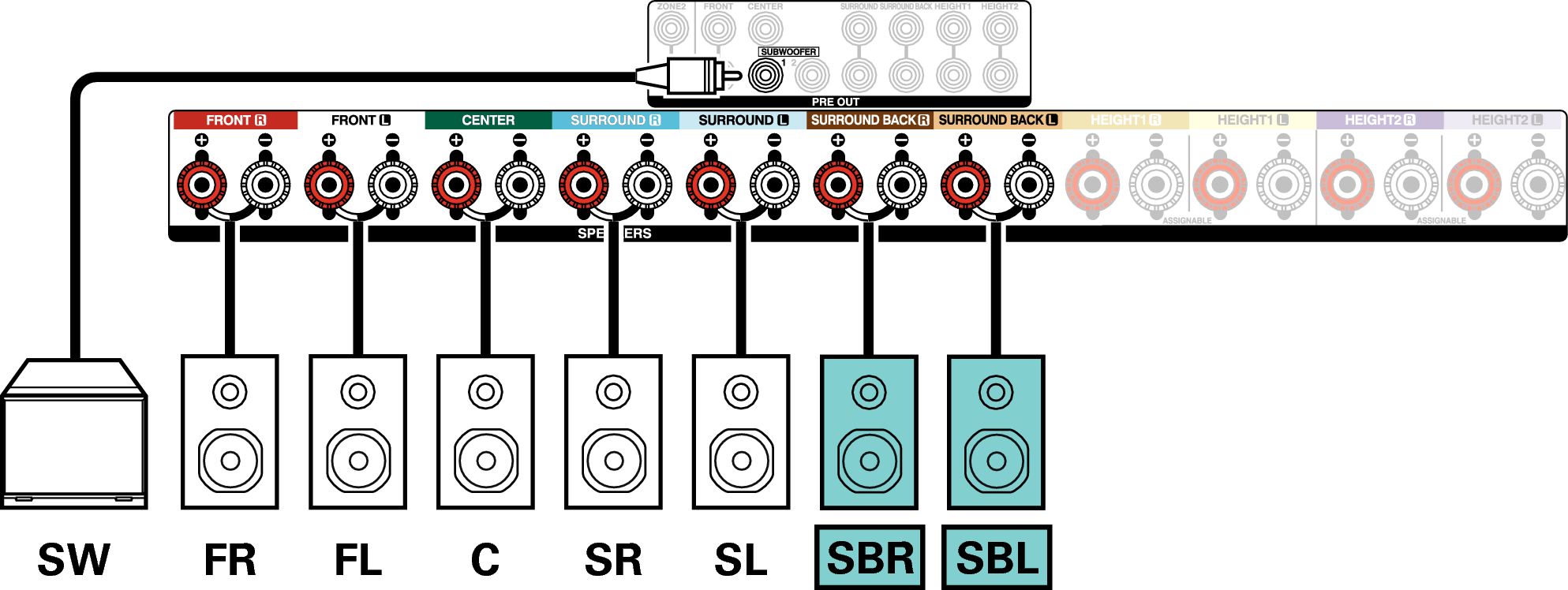 Распиновка динамика Connecting 7.1-channel speakers AVR-X3600H