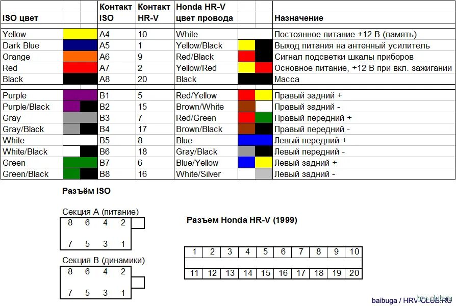 Распиновка динамиков Хелп). - Honda HR-V (1G), 1,6 л, 2000 года автозвук DRIVE2