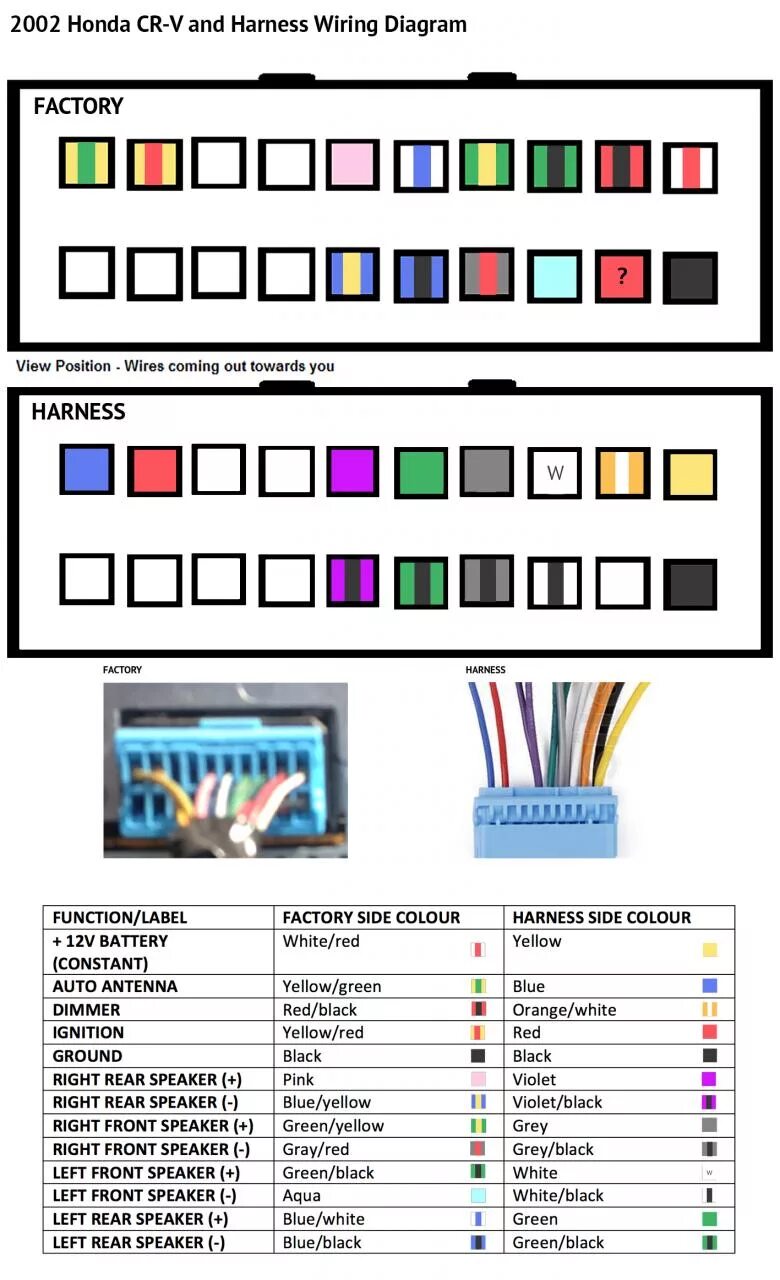 Распиновка динамиков 2003 Honda Civic Radio Wiring Diagram Database - Faceitsalon.com