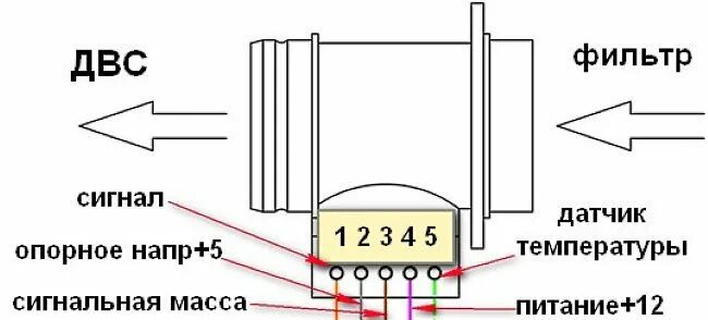 Распиновка дмрв Распиновка дмрв сименс Газель