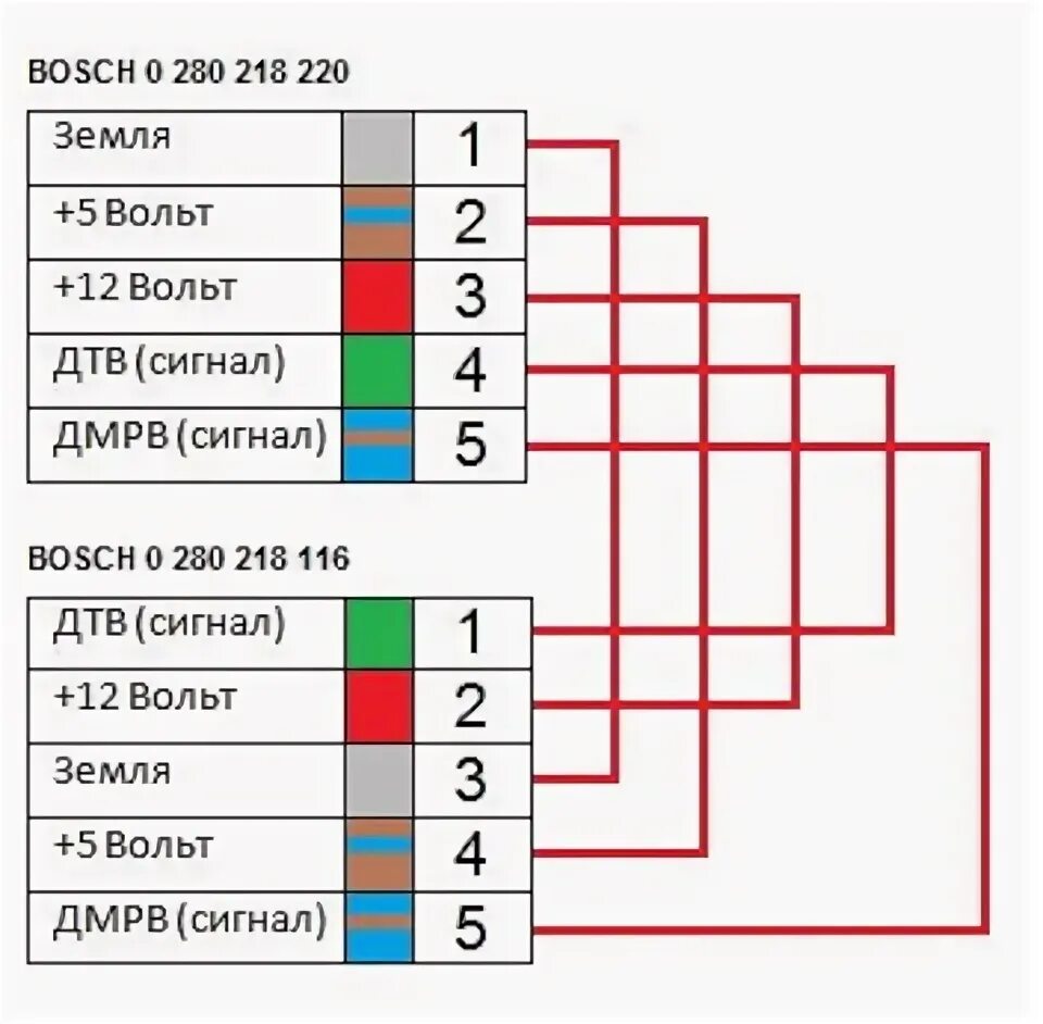 Распиновка дмрв УАЗ Patriot С ним всё просто!