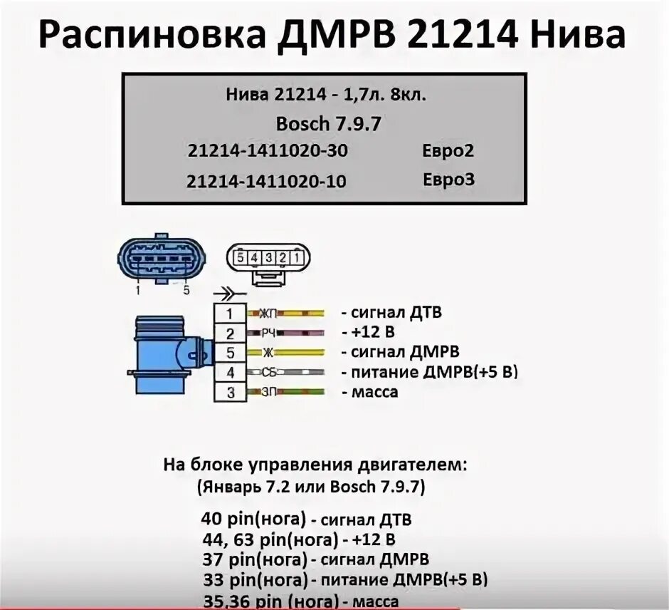 Распиновка дмрв с дмрв на дад + дтв - DRIVE2