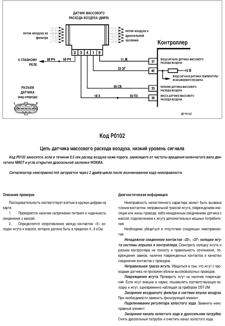 Распиновка дмрв бош Датчик массового расхода воздуха (ДМРВ) - Страница 51 - Официальный Форум любите