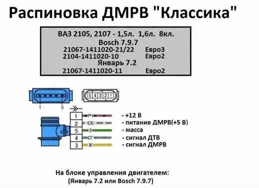 Распиновка дмрв газель ДМРВ siemens, M7, и какая-то хренотень на хх - Lada 21061, 1,5 л, 1983 года набл