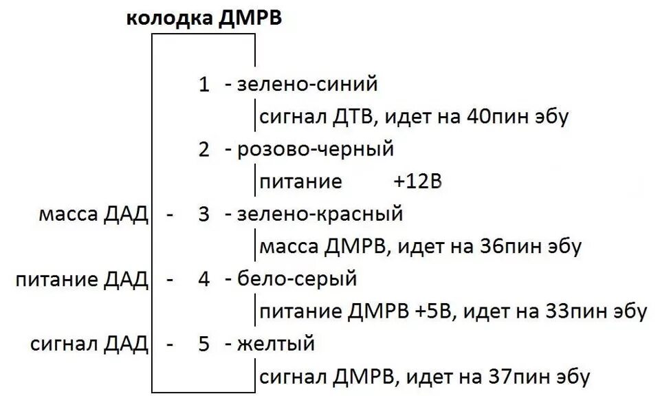 Распиновка дмрв газель Д.М.Р.В.датчик эл.схема. - DRIVE2