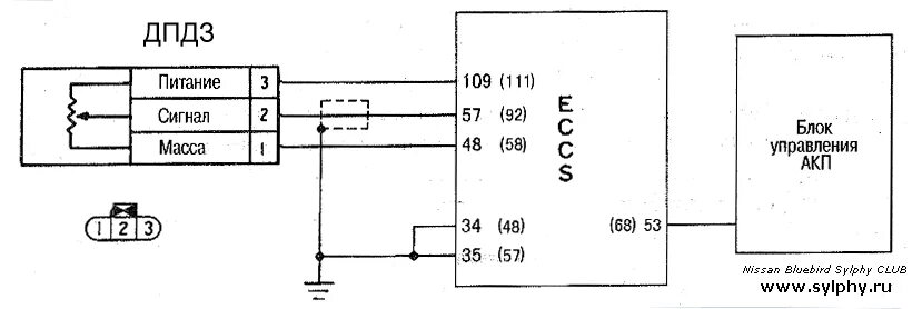 Распиновка дпдз Регулировка положения датчика Дросельной заслонки ... " Nissan Sylphy Club