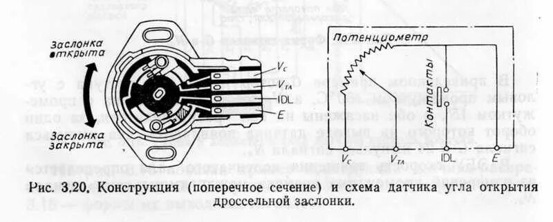 Распиновка дроссельной заслонки Картинки СХЕМА ДАТЧИКА ДРОССЕЛЬНОЙ ЗАСЛОНКИ