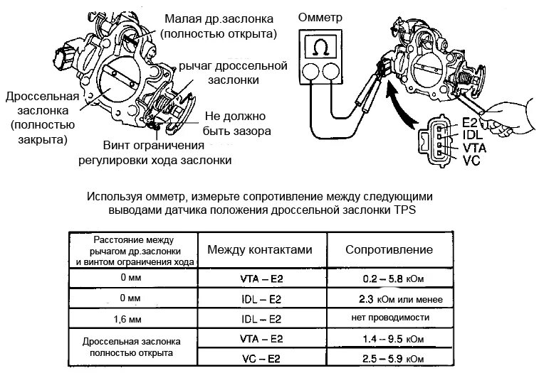 Подскажите куда смотреть - Audi A4 (B8), 2 л, 2013 года поломка DRIVE2