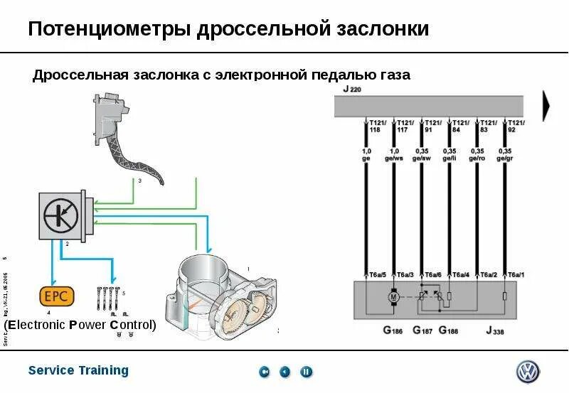 Распиновка дроссельной заслонки Датчики дроссельной заслонки АВ120 - скачать презентацию