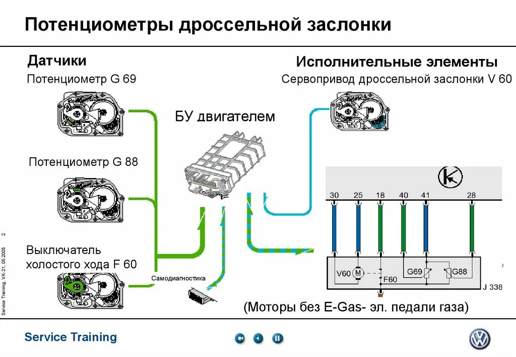 Распиновка дроссельной заслонки Двигатели FSI. Потенциометры дроссельной заслонки - презентация онлайн