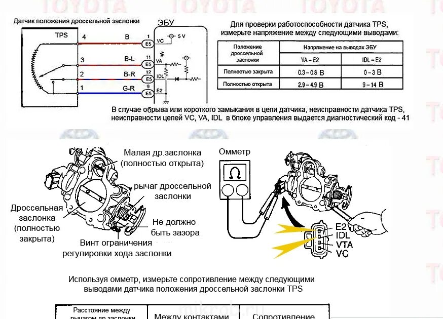 Распиновка дроссельной заслонки не заводится 1kz - Страница 37 - Клуб любителей микроавтобусов и минивэнов