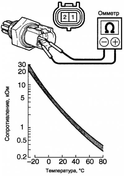 Распиновка дтож Checks without removal from the car (1CD-FTV) (Toyota Corolla Verso 3, 2004-2009