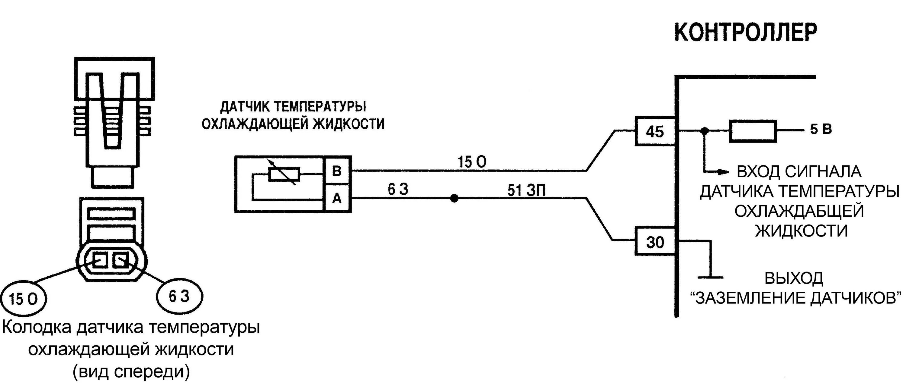 Распиновка дтож Диагностика дмрв