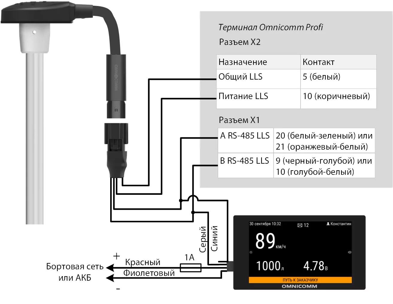 Распиновка дут Интерфейсы RS-485 и RS-232 - OmniDoc