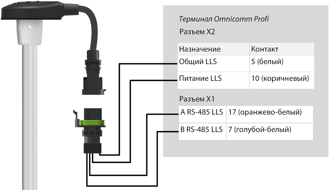 Распиновка дут Датчики уровня топлива - OmniDoc