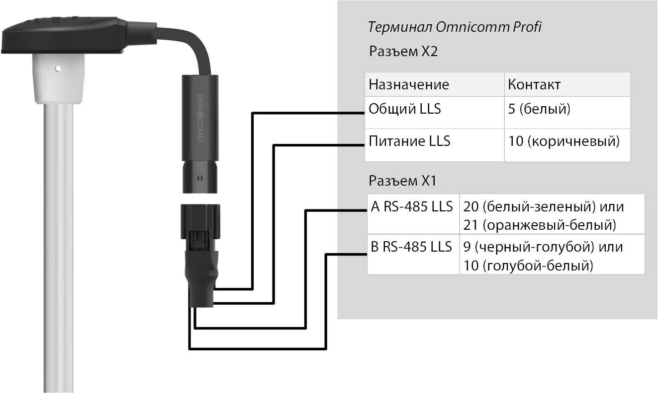 Распиновка дут Интерфейсы RS-485 и RS-232 - OmniDoc