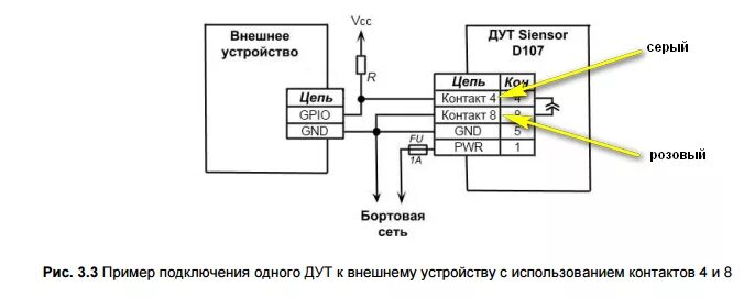 Подключение к ПК ДУТ Siensor с помощью УНУ Omnicomm / iRZ Online / iRZ Online