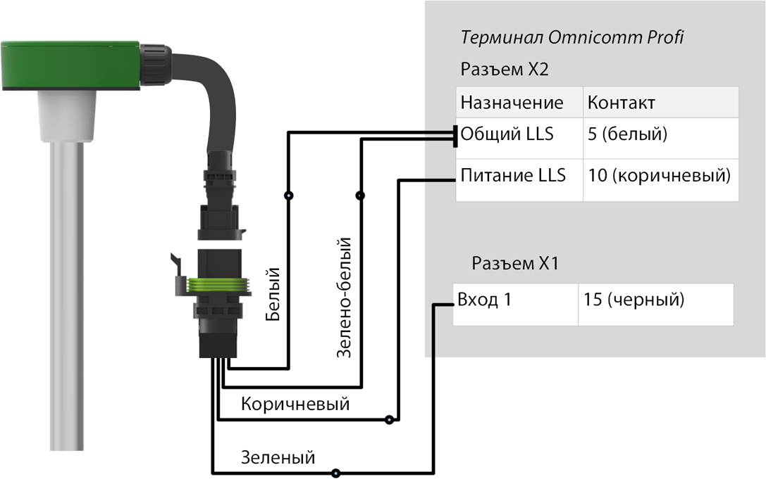 Распиновка дут Интерфейсы RS-485 и RS-232 - OmniDoc