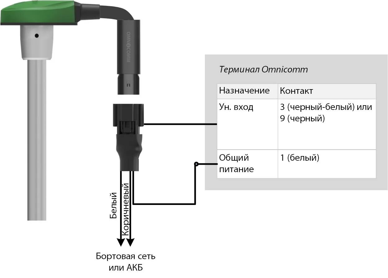 Распиновка дут Датчики уровня топлива - OmniDoc