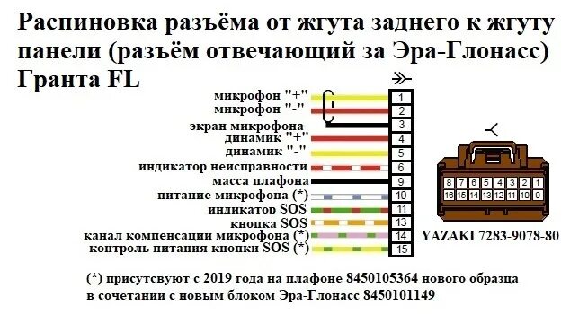 Распиновка дверей гранта Электросхемы и распиновки Гранта FL в комплектации люкс престиж. Эксклюзив - DRI