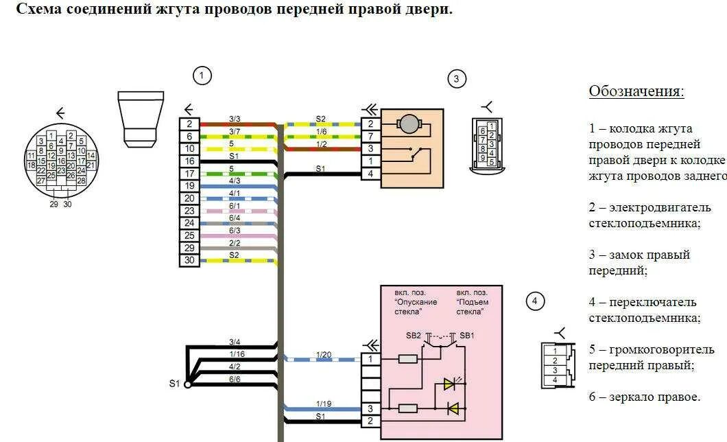 Распиновка дверей калина Распиновка блока водительской двери: найдено 84 изображений