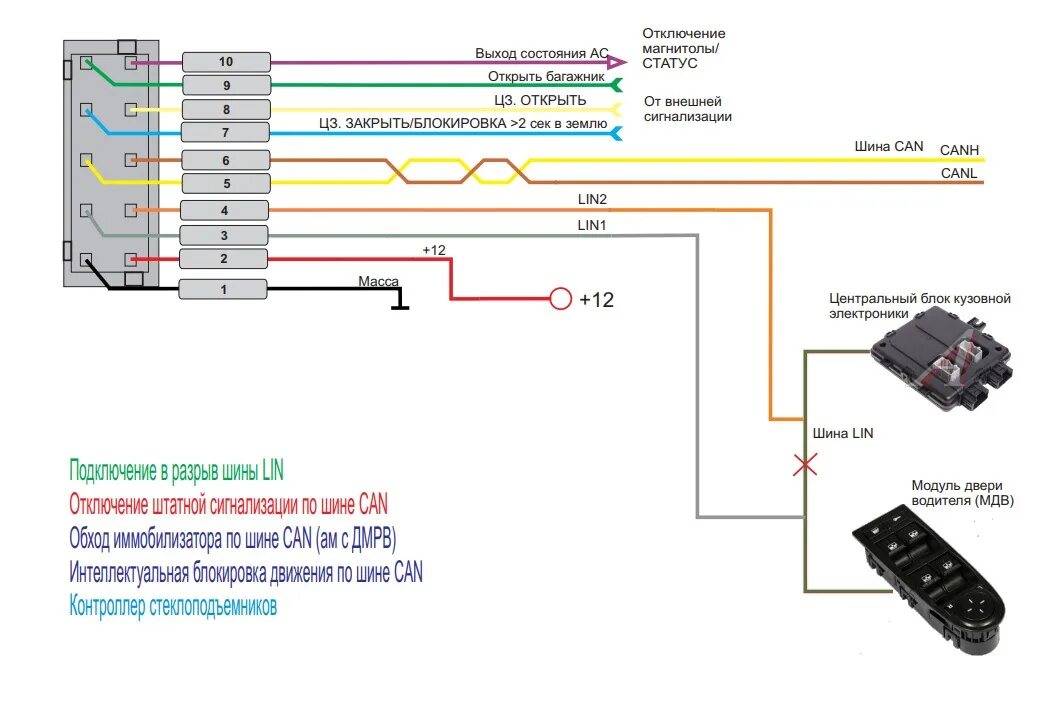 Распиновка двери приора Сигналка GSM с АвтоЗапуском Штат Х31 часть 2. Доустановка Comfort CL - Lada Гран