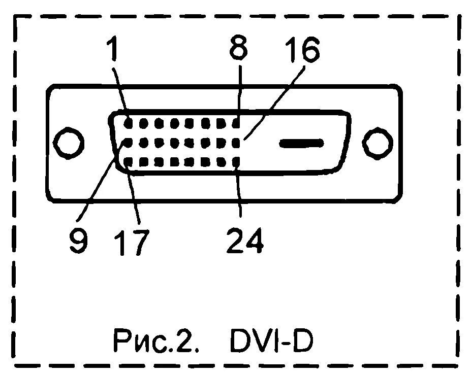 Распиновка dvi Видеоразьёмы персональных компьютеров - Справочные материалы - Теория - Каталог 