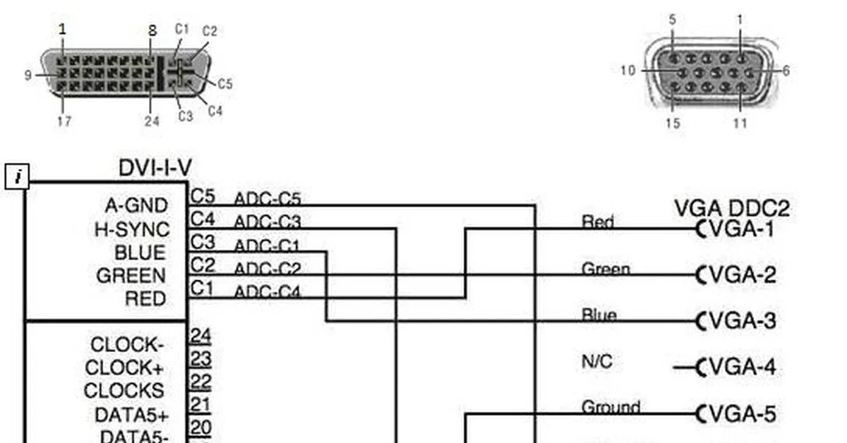 Распиновка dvi Вопрос Лиге Тыжпрограммистов Пикабу