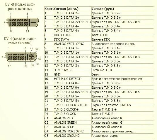 Распиновка dvi Золотой кабель DVI-D(m) - DVI-D(m) - обзор товара Кабель DVI DVI-D (m) - DVI-D (