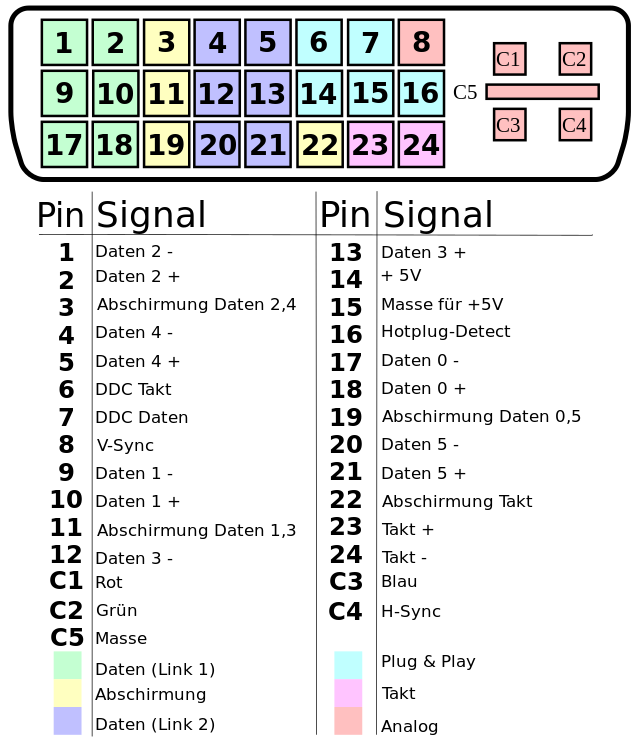 Распиновка dvi File:DVI german.svg - Wikipedia