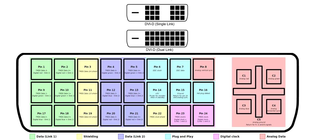 Распиновка dvi drivers - FullHD lcd monitor read as 1024x768 CRT, wrong resolution problem - Un