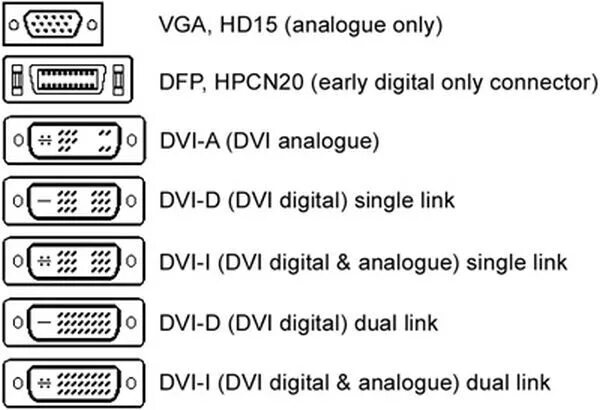 Распиновка dvi Pinout - VGA en DVI connectors