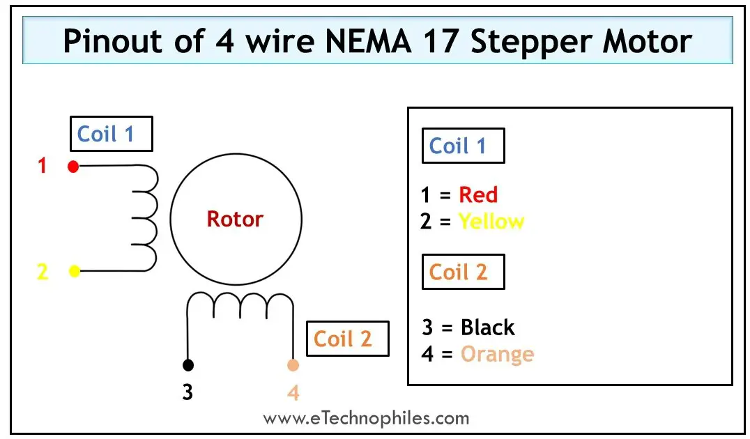 Распиновка двигателя Guide to NEMA 17 Stepper Motor Dimensions, Wiring Pinout