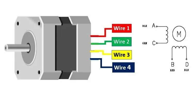 Распиновка двигателя silenzioso rigenerativa Altopiano stepper motor cable color silenzio assistenza 