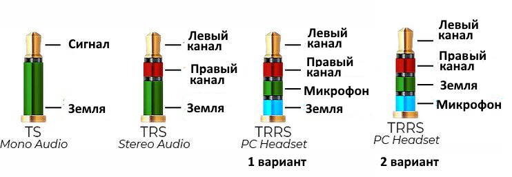 Распиновка джек Что такое Jack 3.5мм ? Радиолюбитель - это просто! Дзен