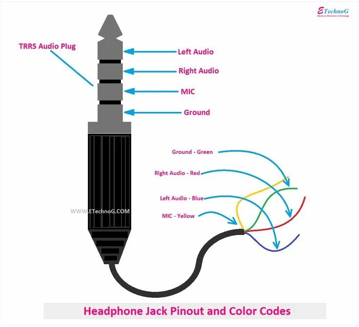 Распиновка джек Pin by Naveen Kumar on ςгє ค ҭīⅴє ค гҭ įdęāş Simple electronic circuits, Electro