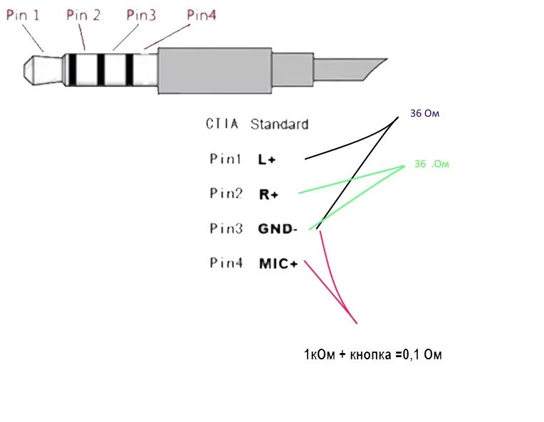 Распиновка джек 3.5 E L E M E N T U S. R U Распиновка джека 4 пин
