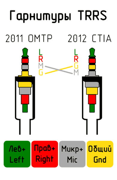 Распиновка джек Распиновка наушников - Песочница (Q&A) - Форум по радиоэлектронике