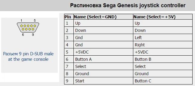 Распиновка джойстика #3 Сегу мне в машину! - Toyota Windom (20), 2,5 л, 1999 года электроника DRIVE2