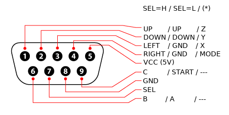 Распиновка джойстика Переделываем сеговский геймпад для ZX Spectrum и добавляем поддержку всех кнопок