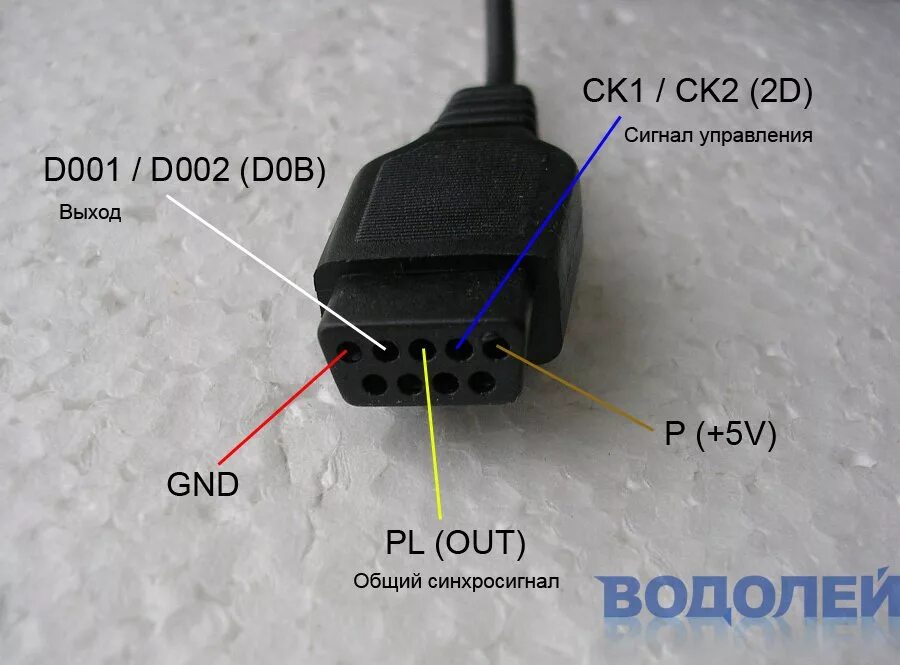 Распиновка джойстика Порт для джойстиков (9 конт) / Тип 1 Разъемы Аксессуары и комплектующие Каталог 