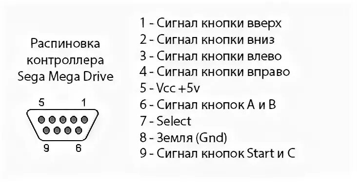 Распиновка джойстика Как подключить джойстик от сеги к компьютеру